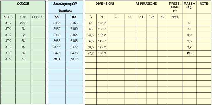 tabella riferimento serie 3TK